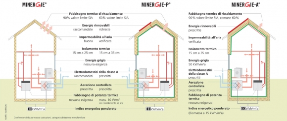 standard.minergie