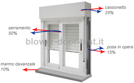 dispersioni-calore-finestra