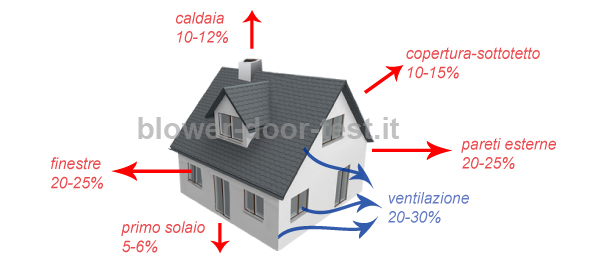 dispersioni-termiche-trasmissione-ventilazione