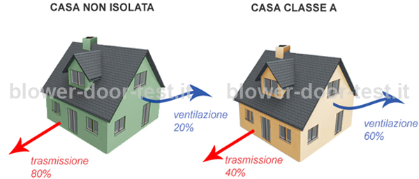 perdite-ventilazione+trasmissione-casa-non-isolata-e-classe-a