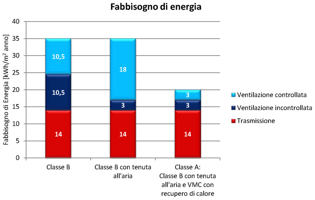 controllo_ventilazione