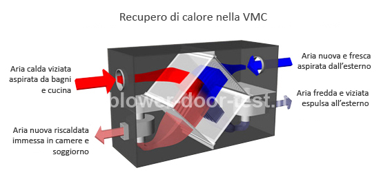 funzionamento_vmc